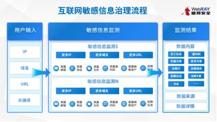 實(shí)戰(zhàn)化視角下的網(wǎng)絡(luò)空間資產(chǎn)安全治理——上海市委網(wǎng)信辦第十期網(wǎng)絡(luò)安全技術(shù)沙龍側(cè)記
