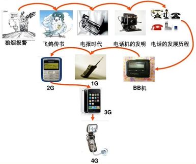 互聯(lián)網(wǎng)通信安全現(xiàn)狀與服務(wù)發(fā)展探析