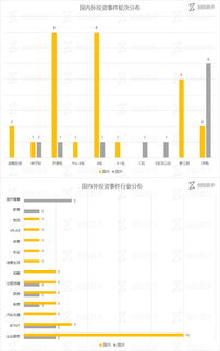 熱鬧的6月20日 青年文化媒體Vice獲4.5億美元融資，星火錢包、集群車寶等39家公司同享資本東風(fēng)，科技安全成熱議焦點(diǎn)
