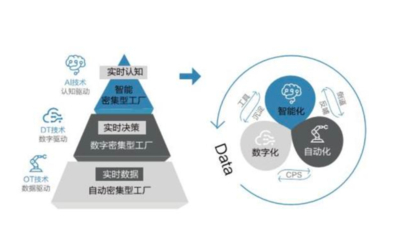 中國企業(yè)2020 人工智能應(yīng)用實踐與趨勢